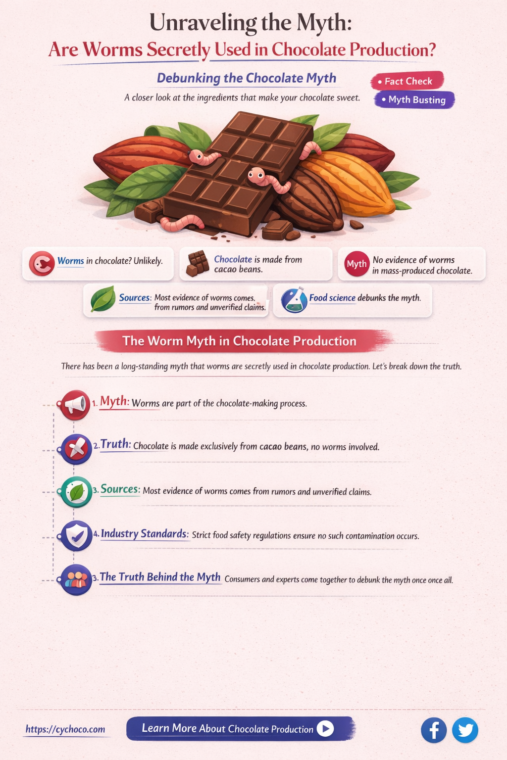 are worms used in chocolate