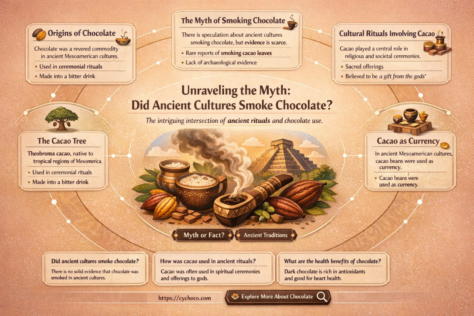 did they used to smoke chocolate