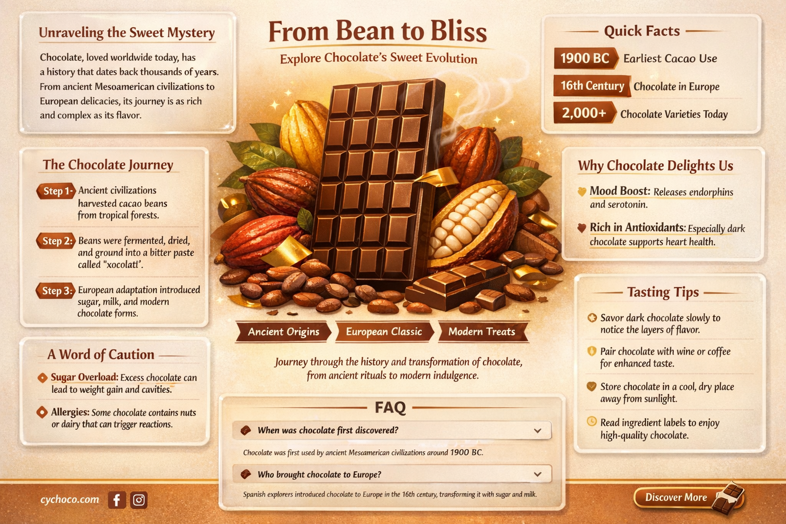 how long ago was chocolate discovered