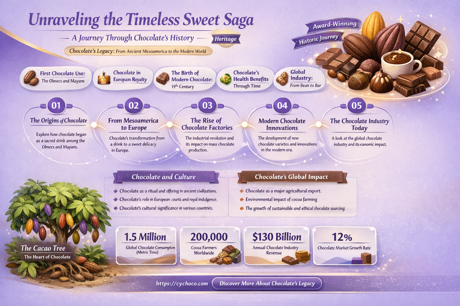 how long has chocolate been around