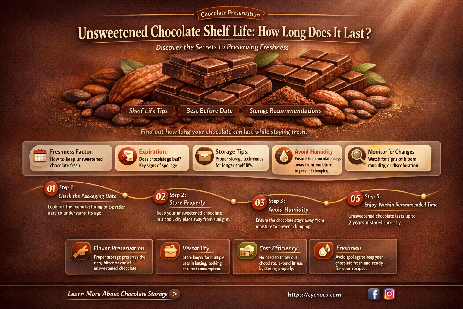 how long does unsweetened chocolate last