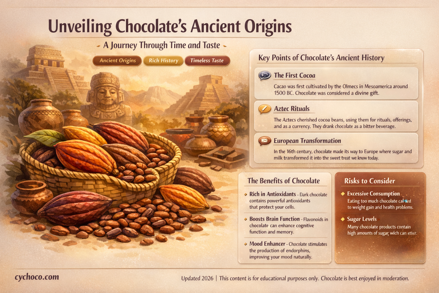 when was chocolate first discovered