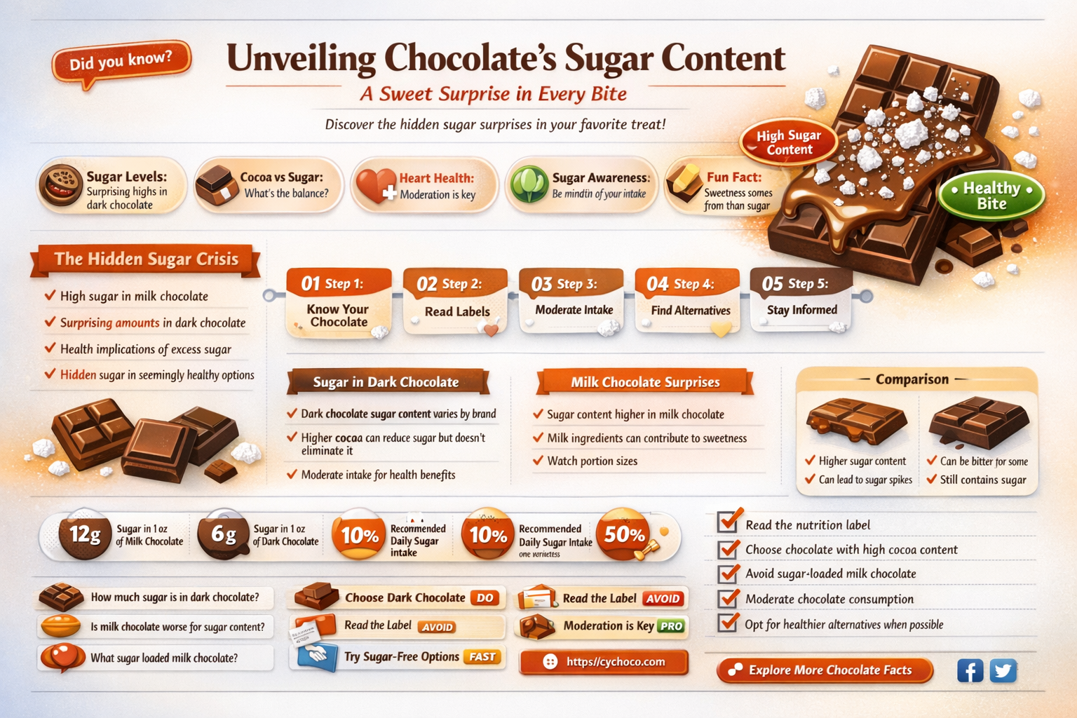how much sugar does chocolate have
