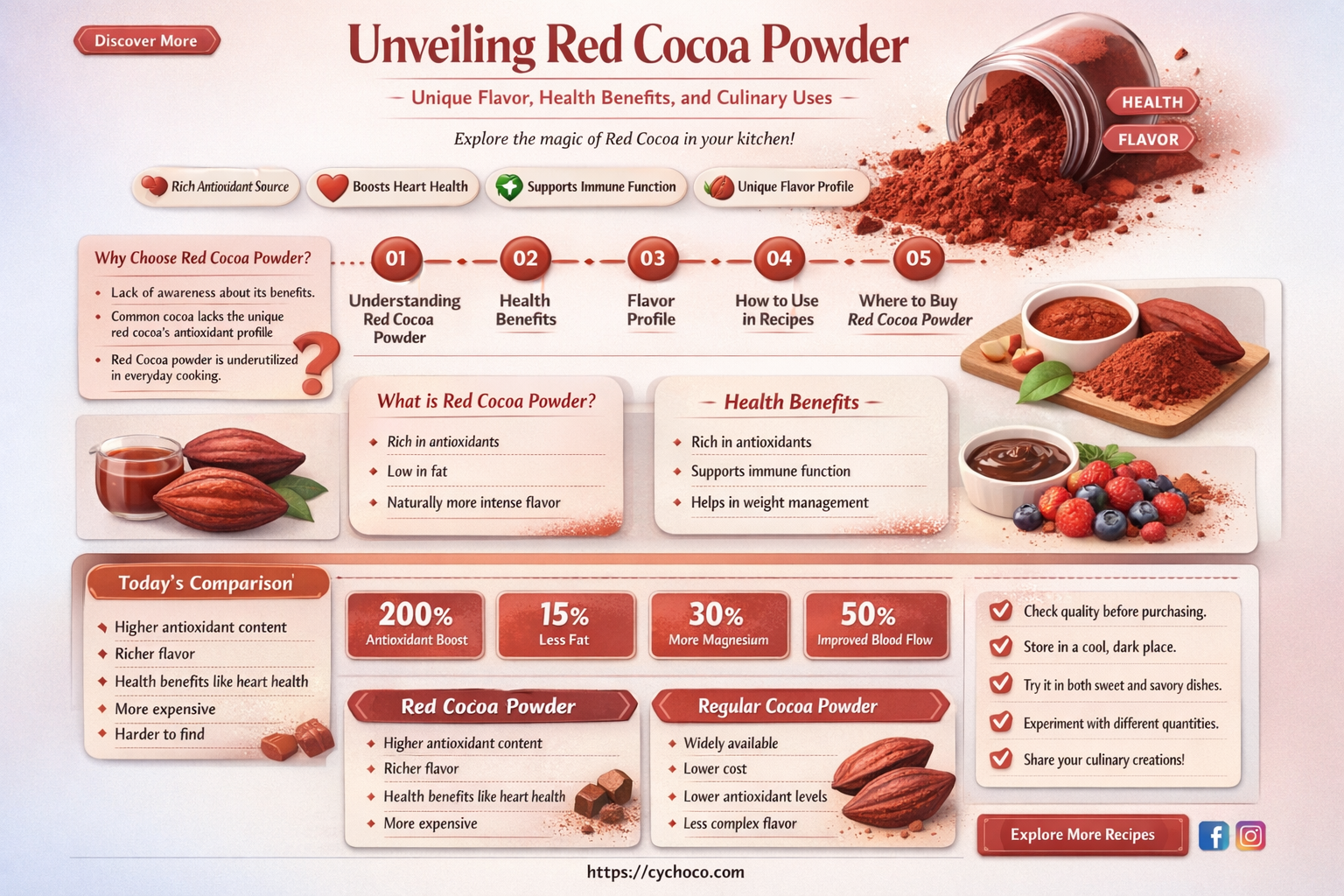 what is red cocoa powder