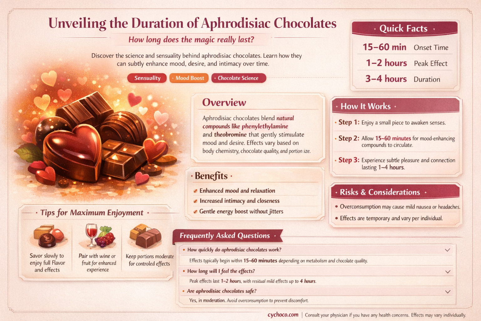 how long do aphrodisiac chocolates last