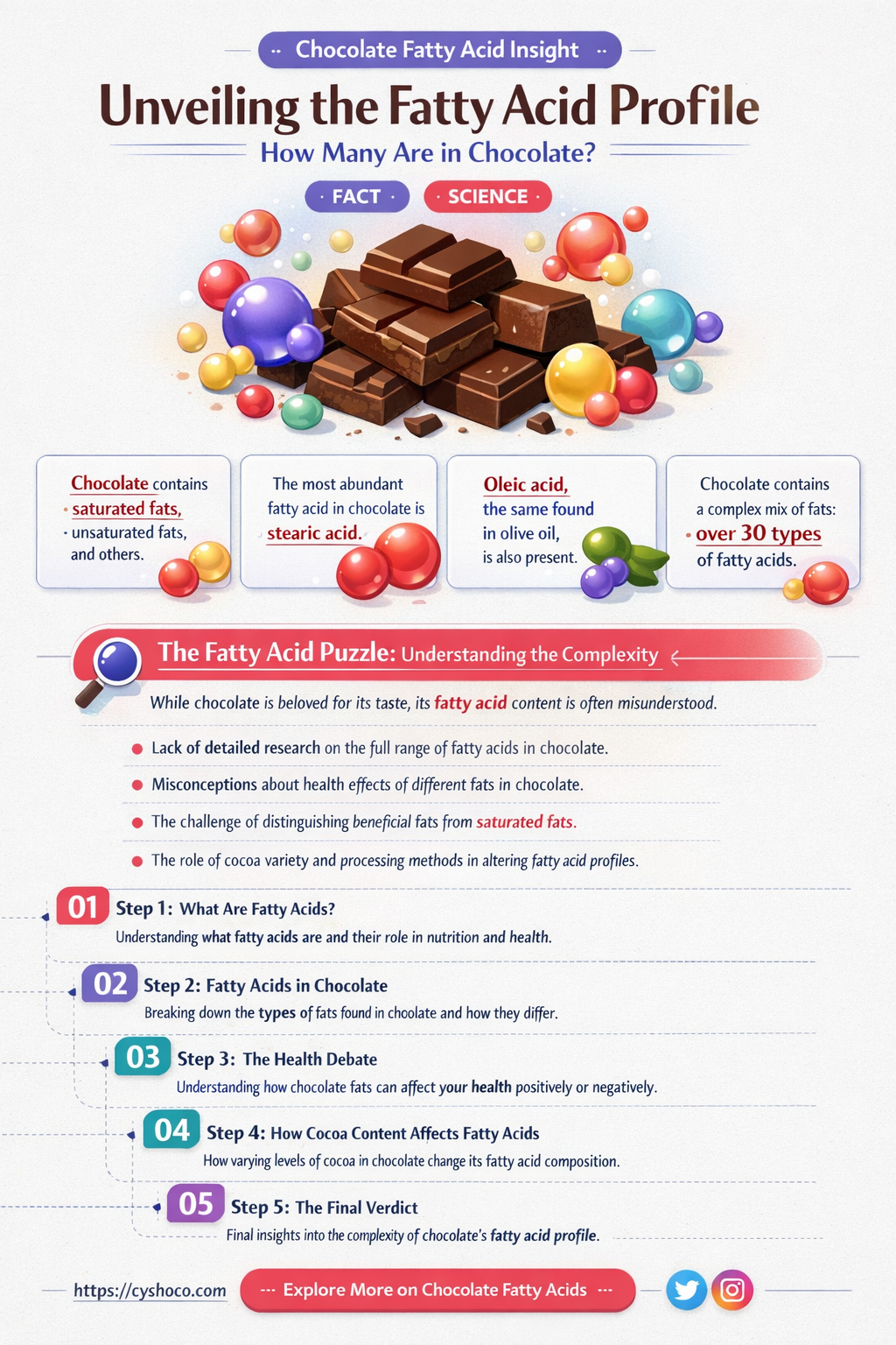 how many fatty acids in chocolate
