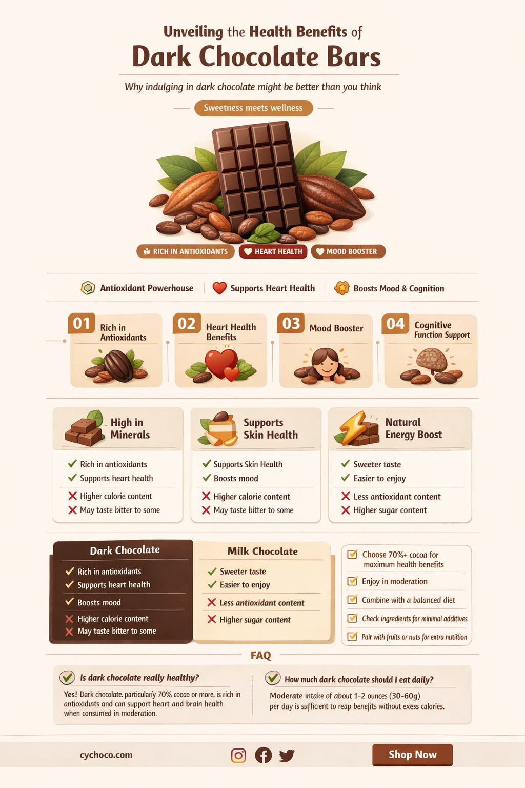 is black chocolate bar healthy