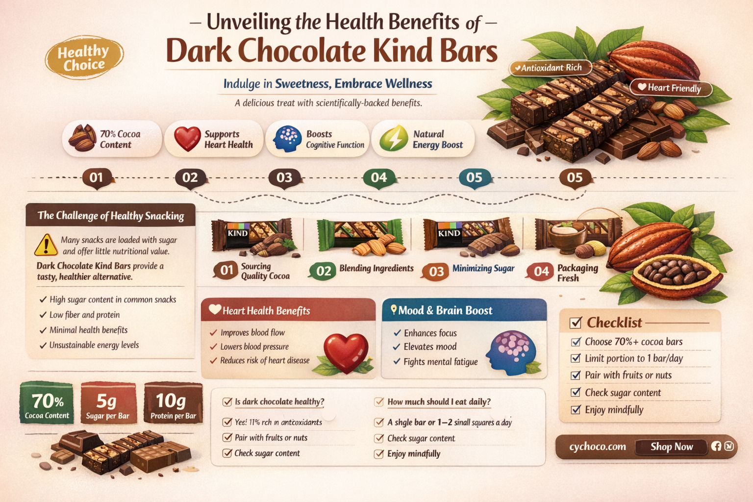 are dark chocolate kind bars healthy