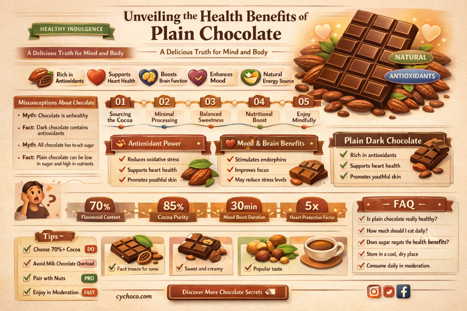 is plain chocolate good for you