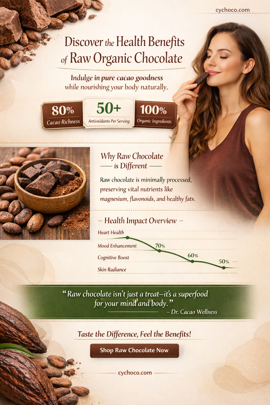 is raw organic chocolate good for you
