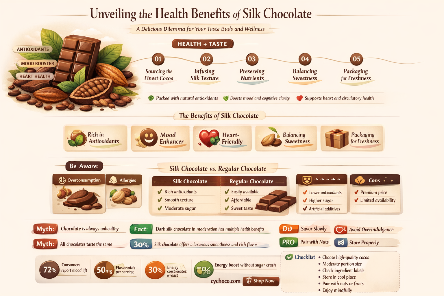 is silk chocolate good for health