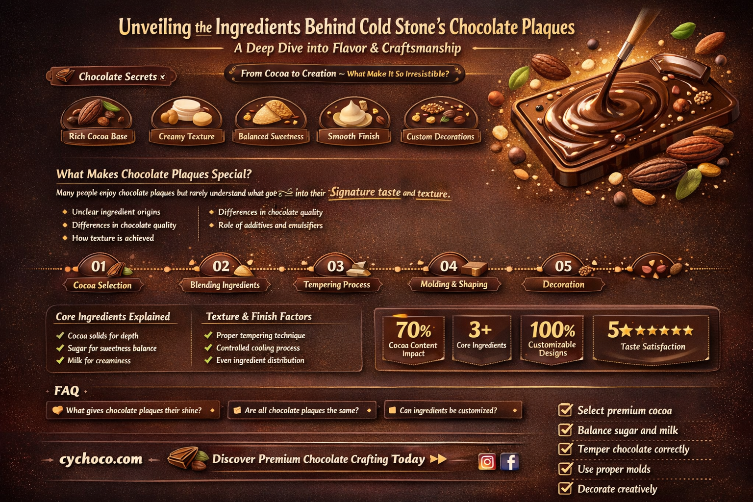 what are the cold stone chocolate plaques made of