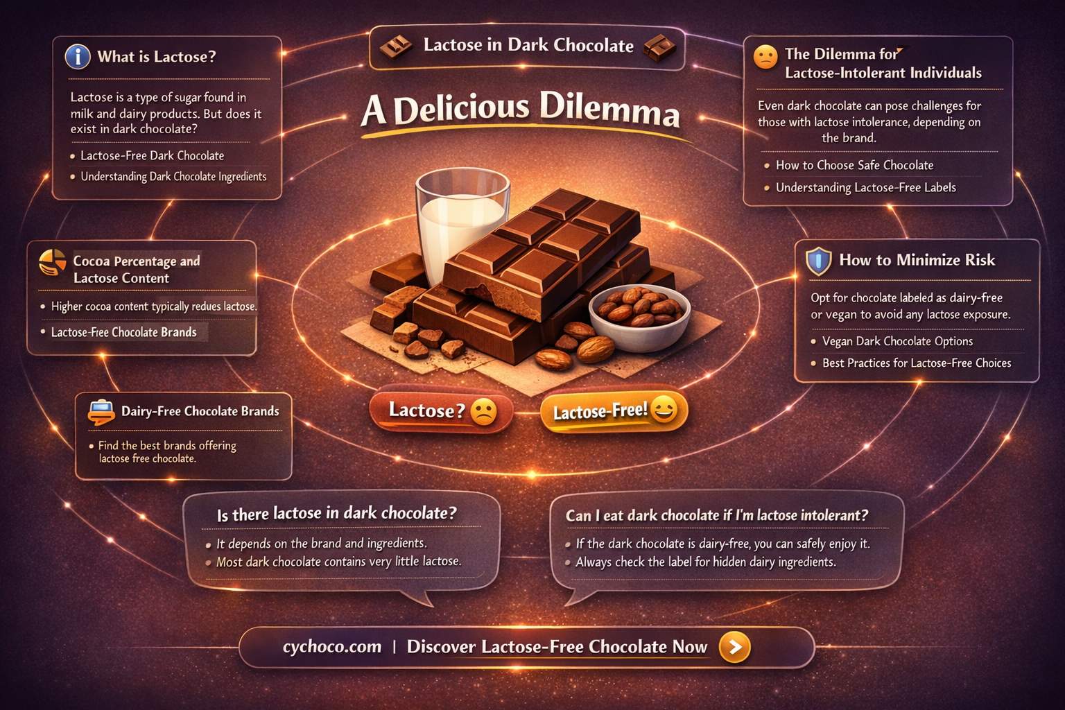 does dark chocolate have lactose