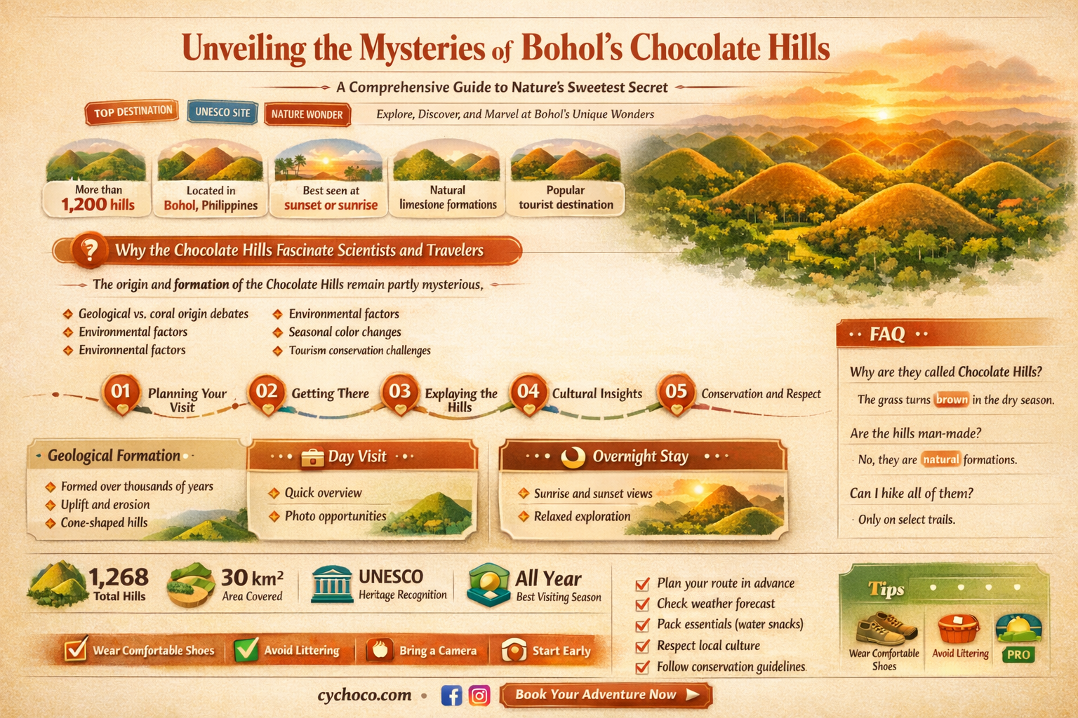 how many hills are in chocolate hills