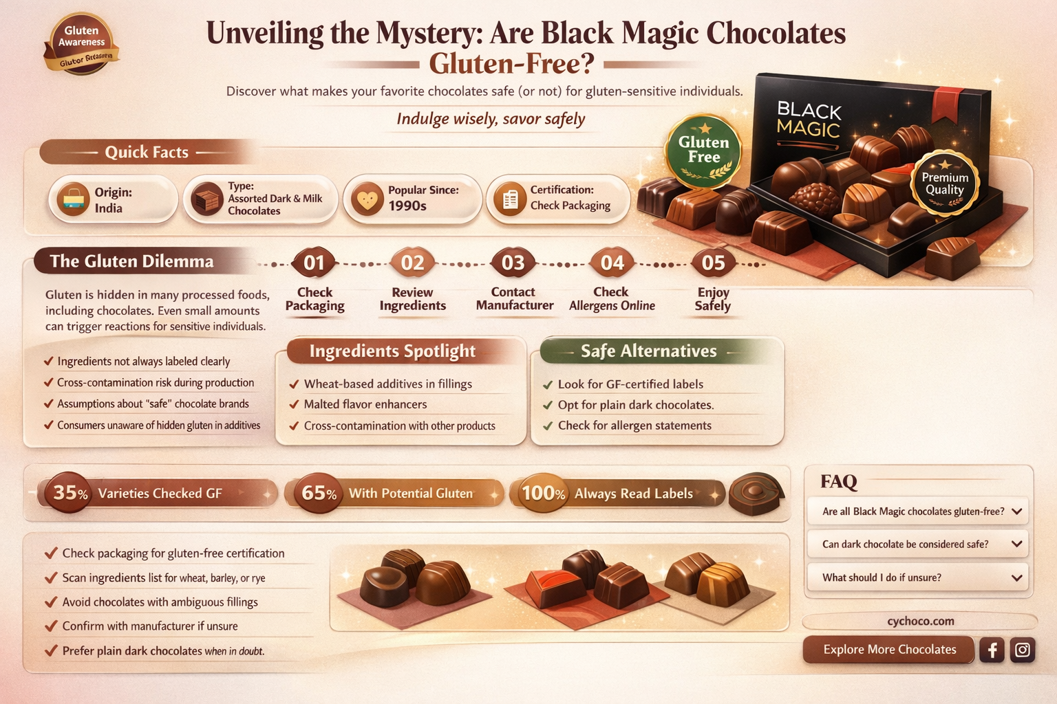 are black magic chocolates gluten free
