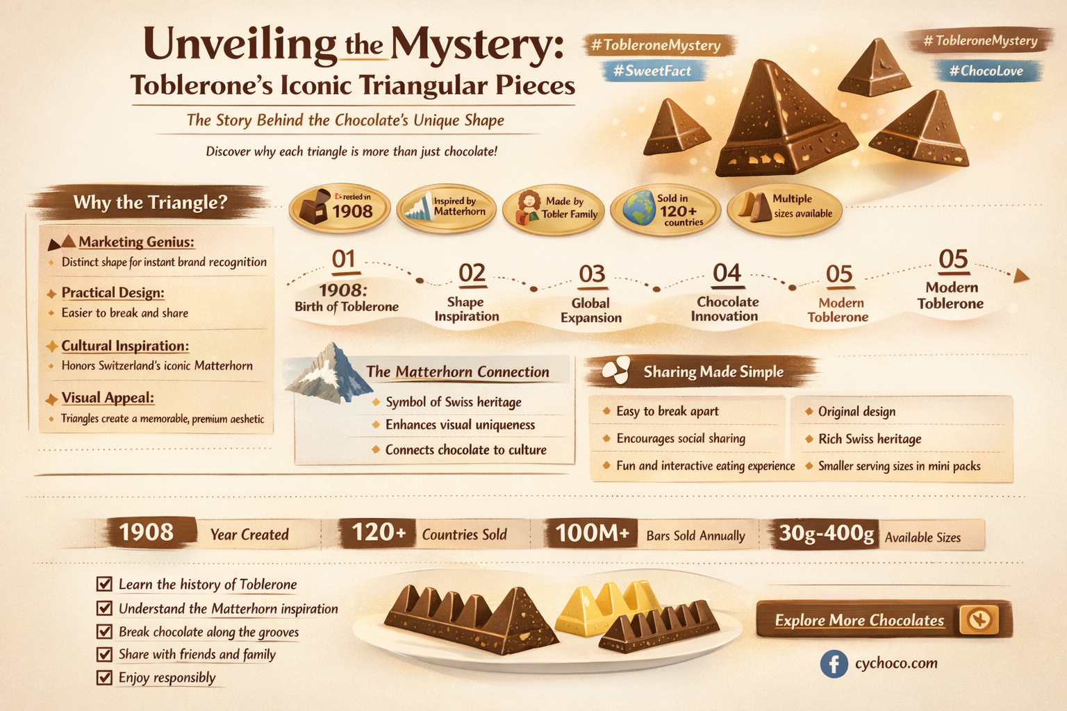 how many pieces are on toblerone chocolate