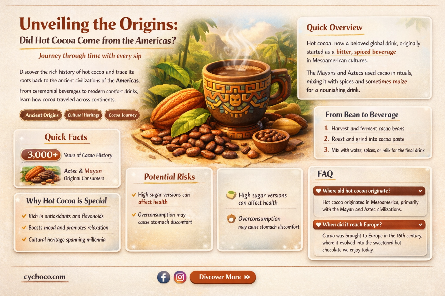 did hot cocoa come from the americas