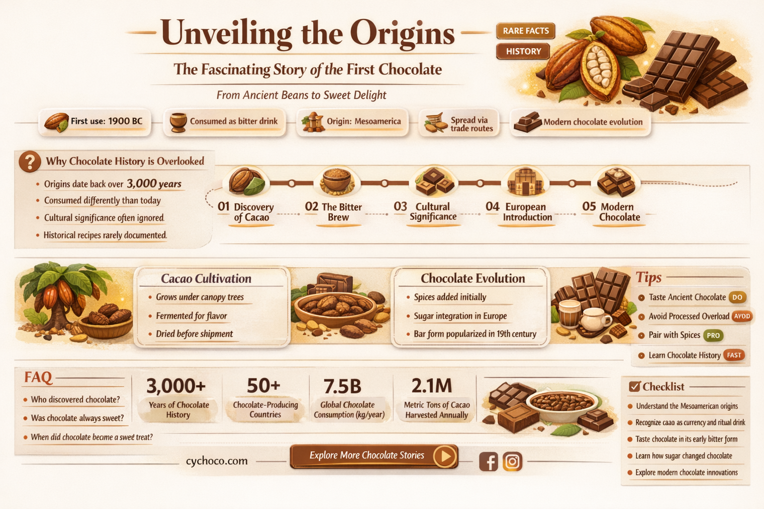 what was the first chocolate ever made