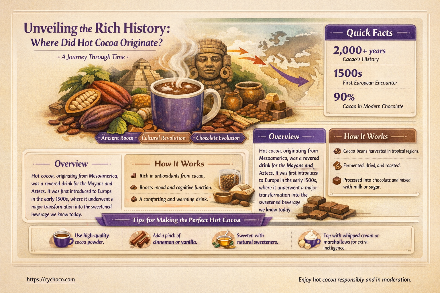 where did hot cocoa originate