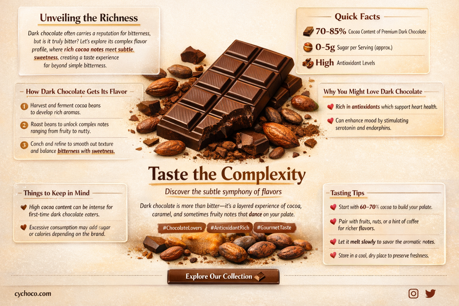 is dark chocolate bitter