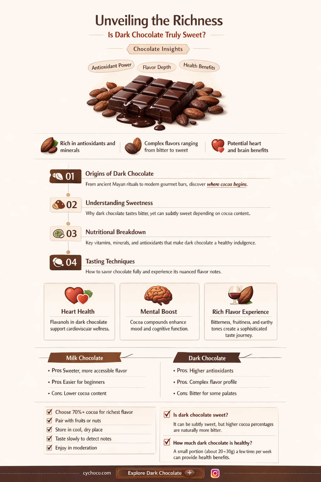is dark chocolate sweet