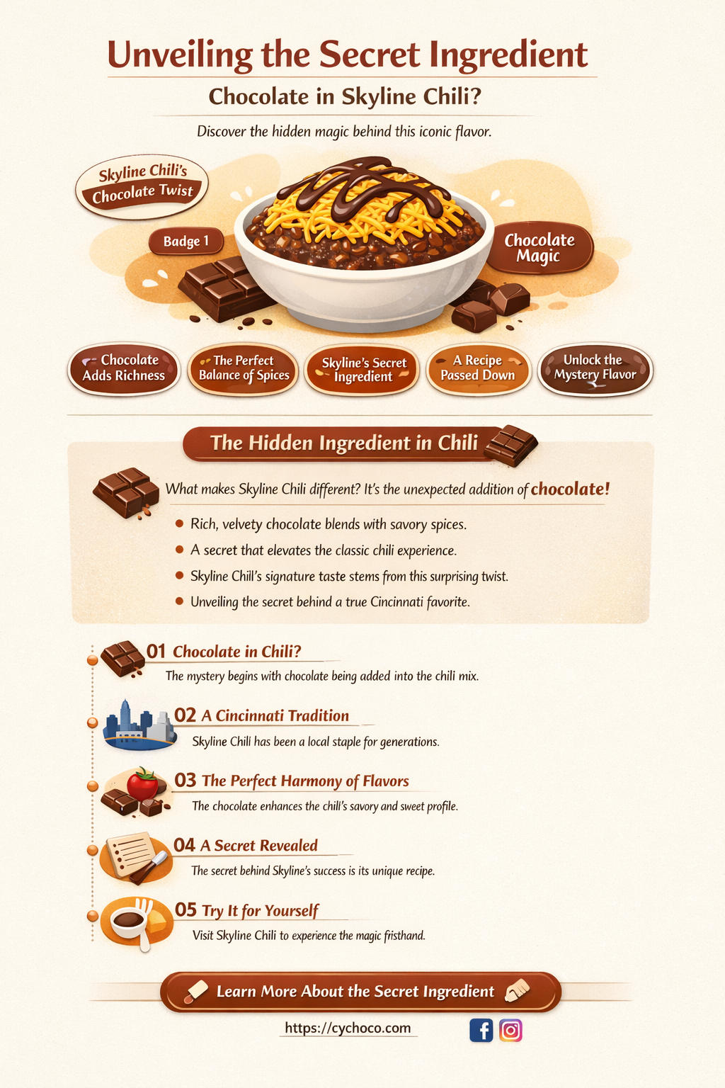 is skyline chili made with chocolate
