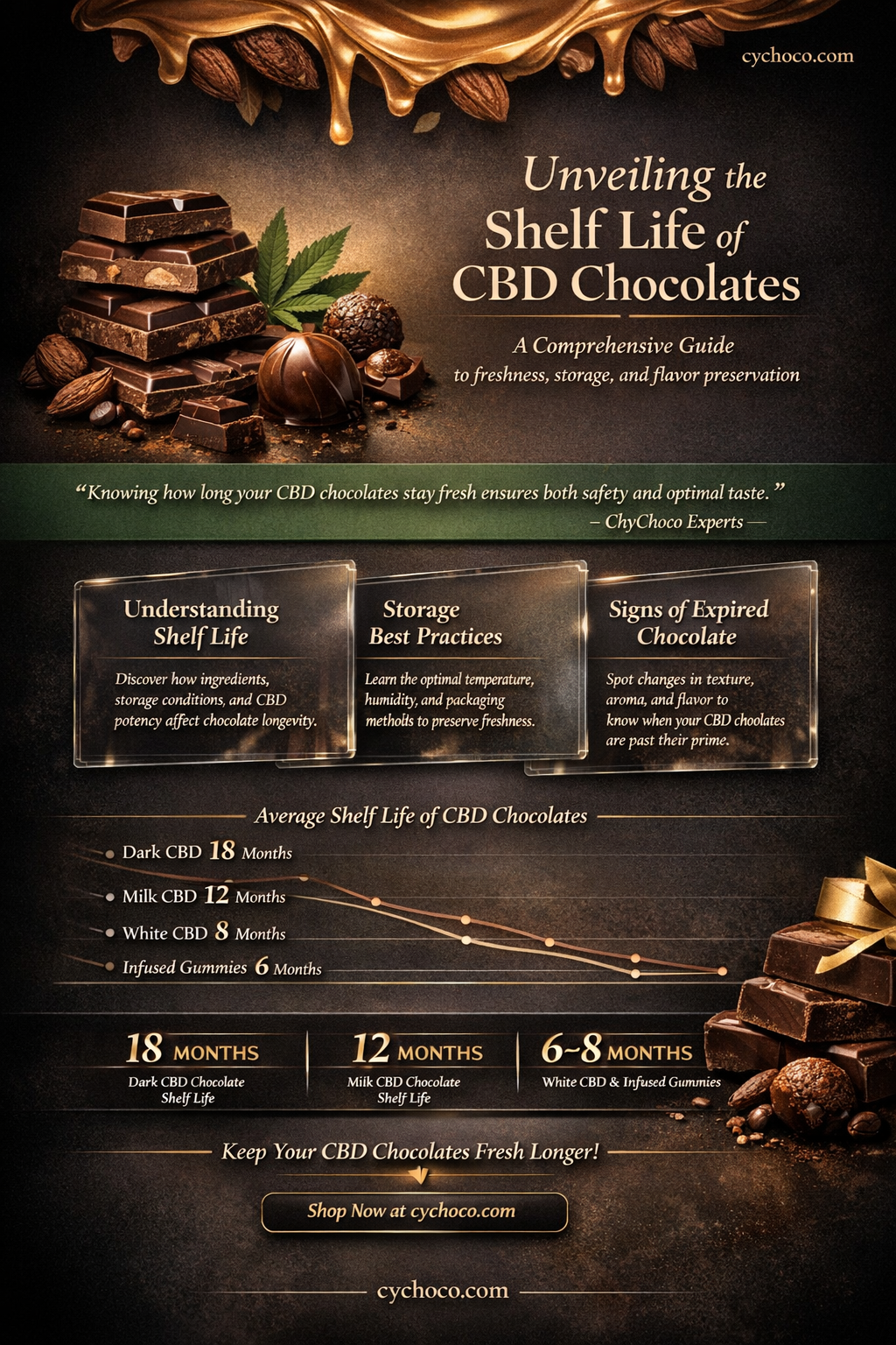 how long do cbd chocolates last