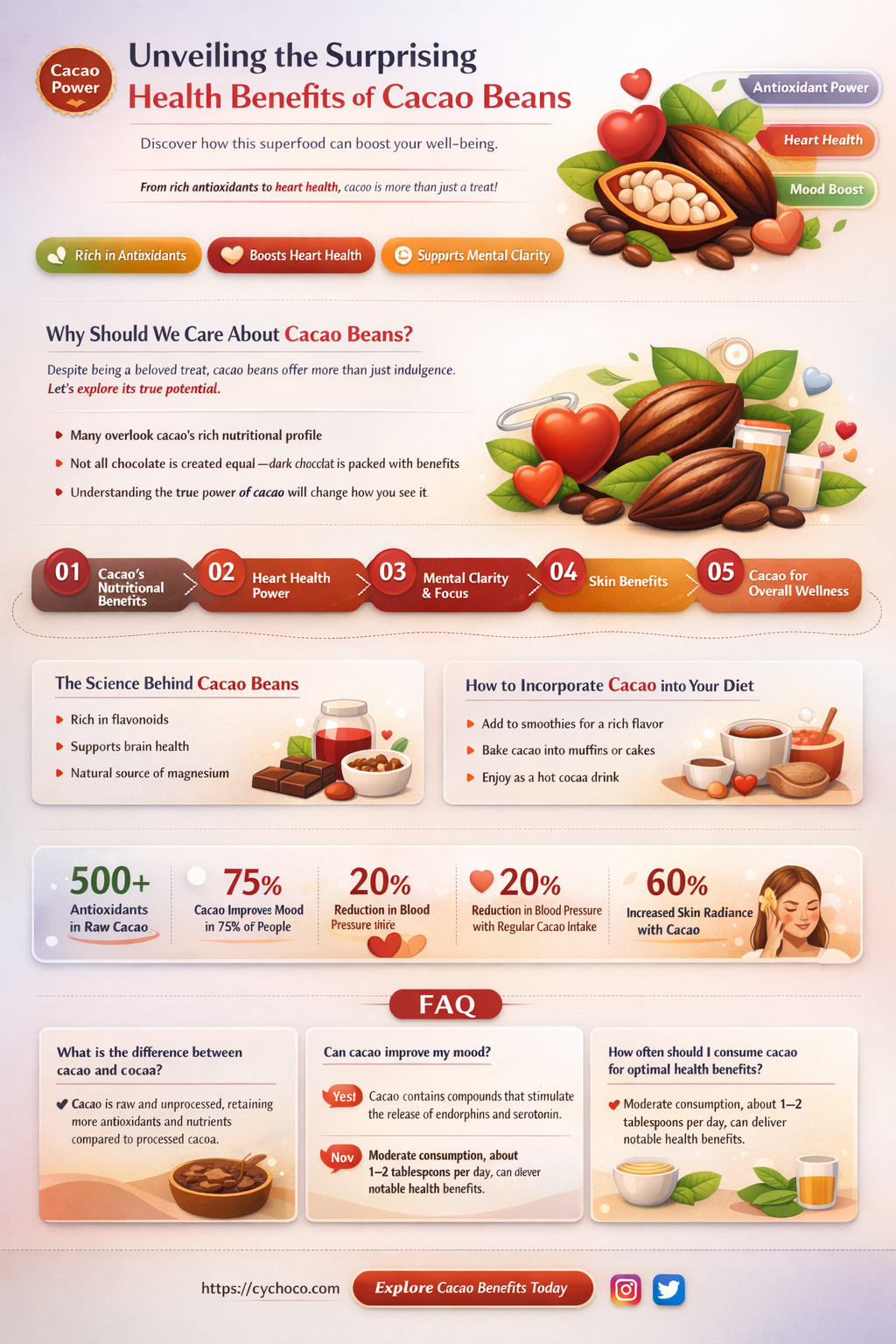 are cacao beans healthy
