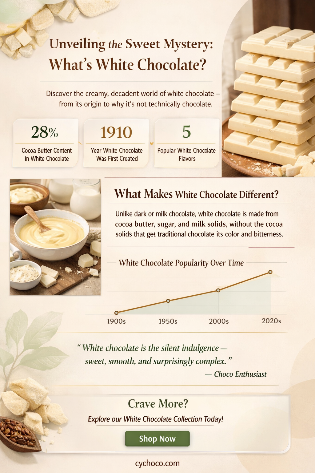 what is white chocolate