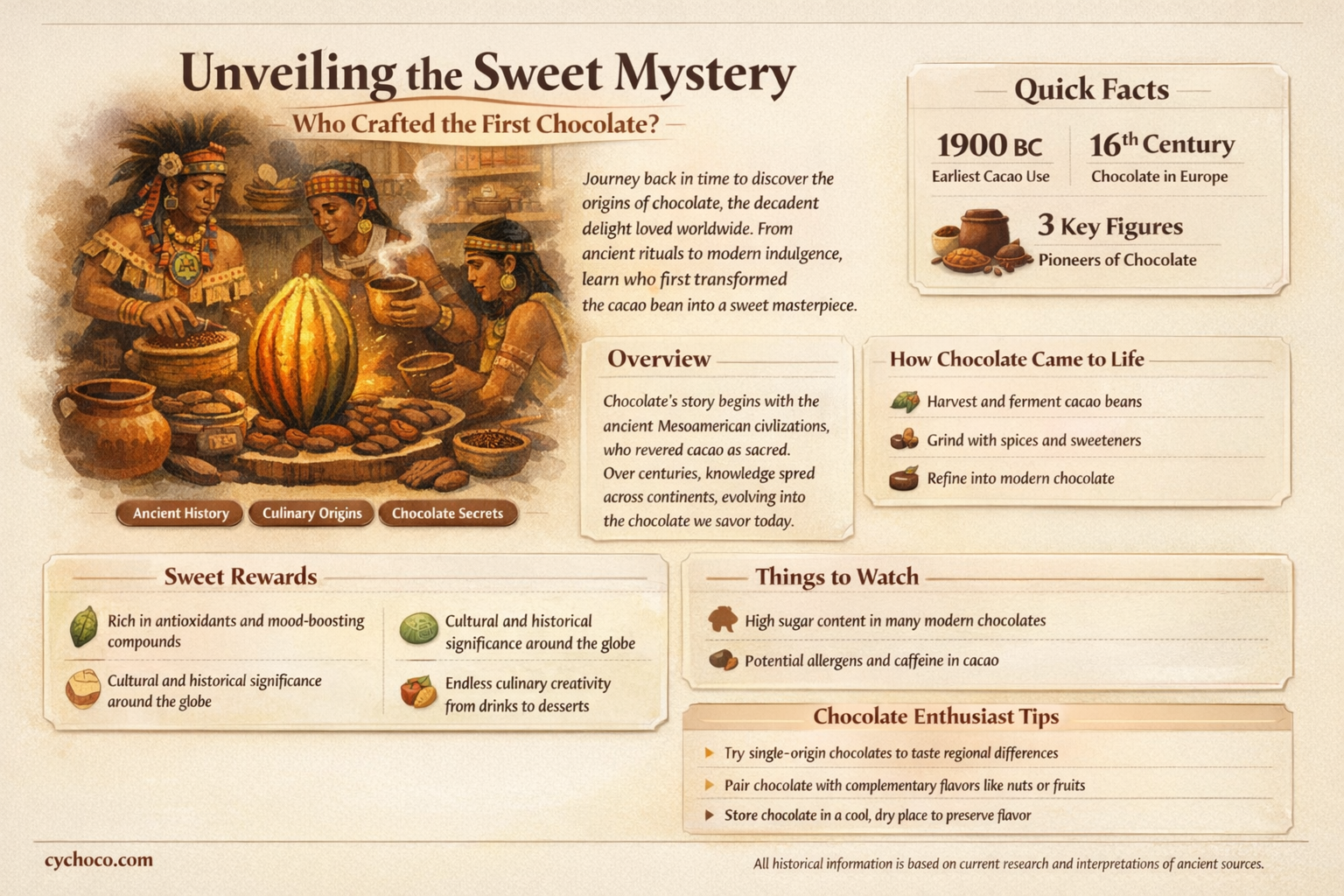 who was the first person to make chocolate