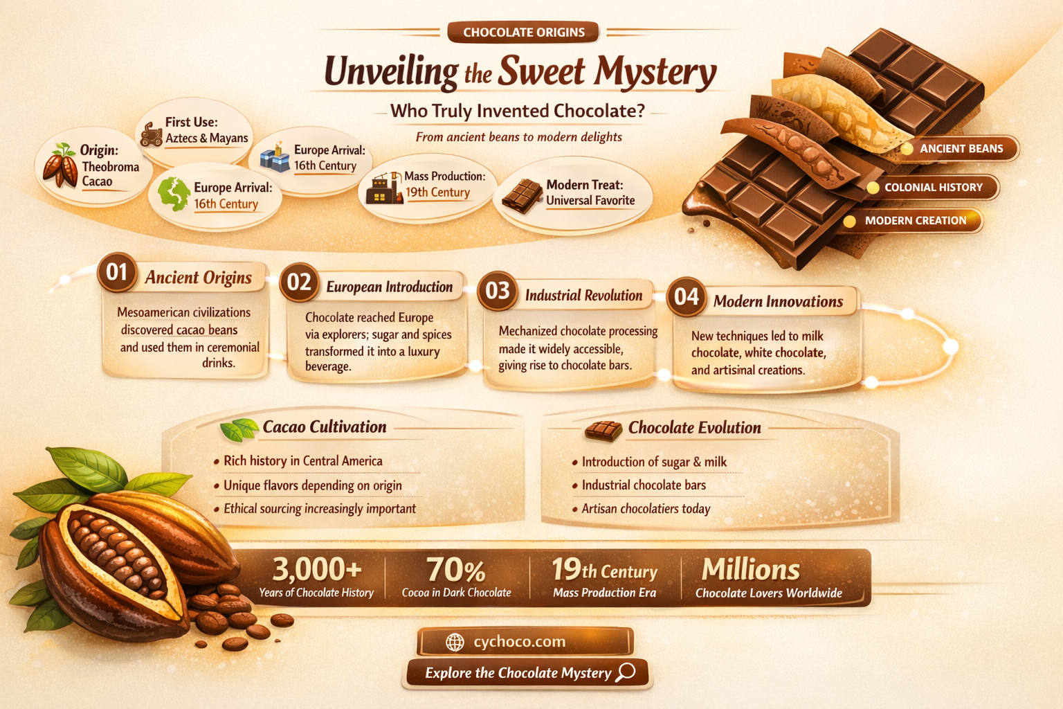 who first invented chocolate