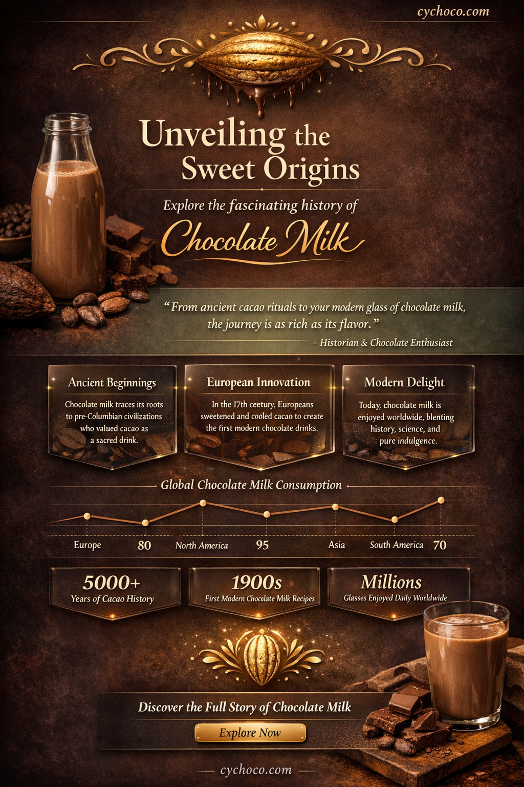 where did chocolate milk come from
