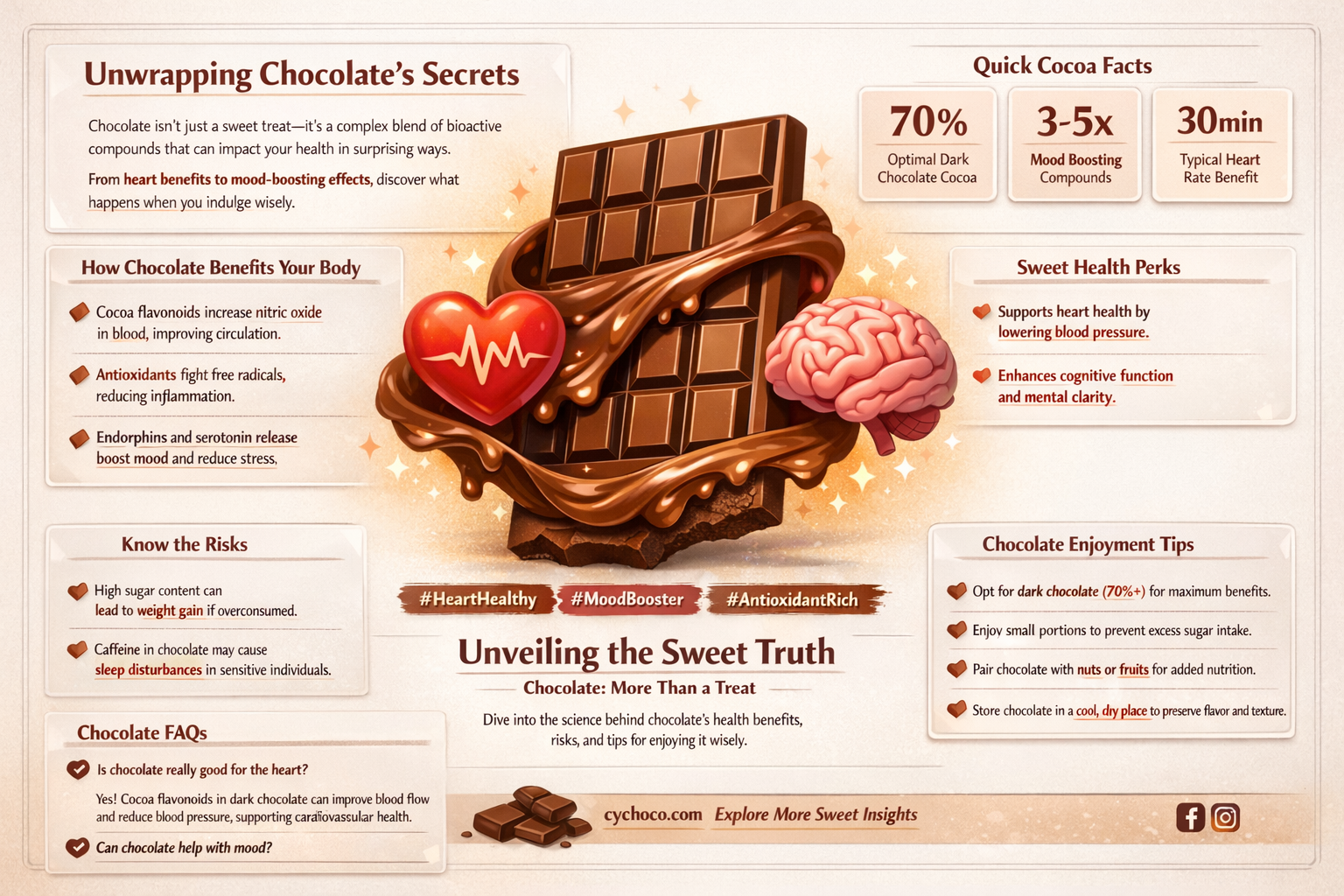 what does chocolate do to your body