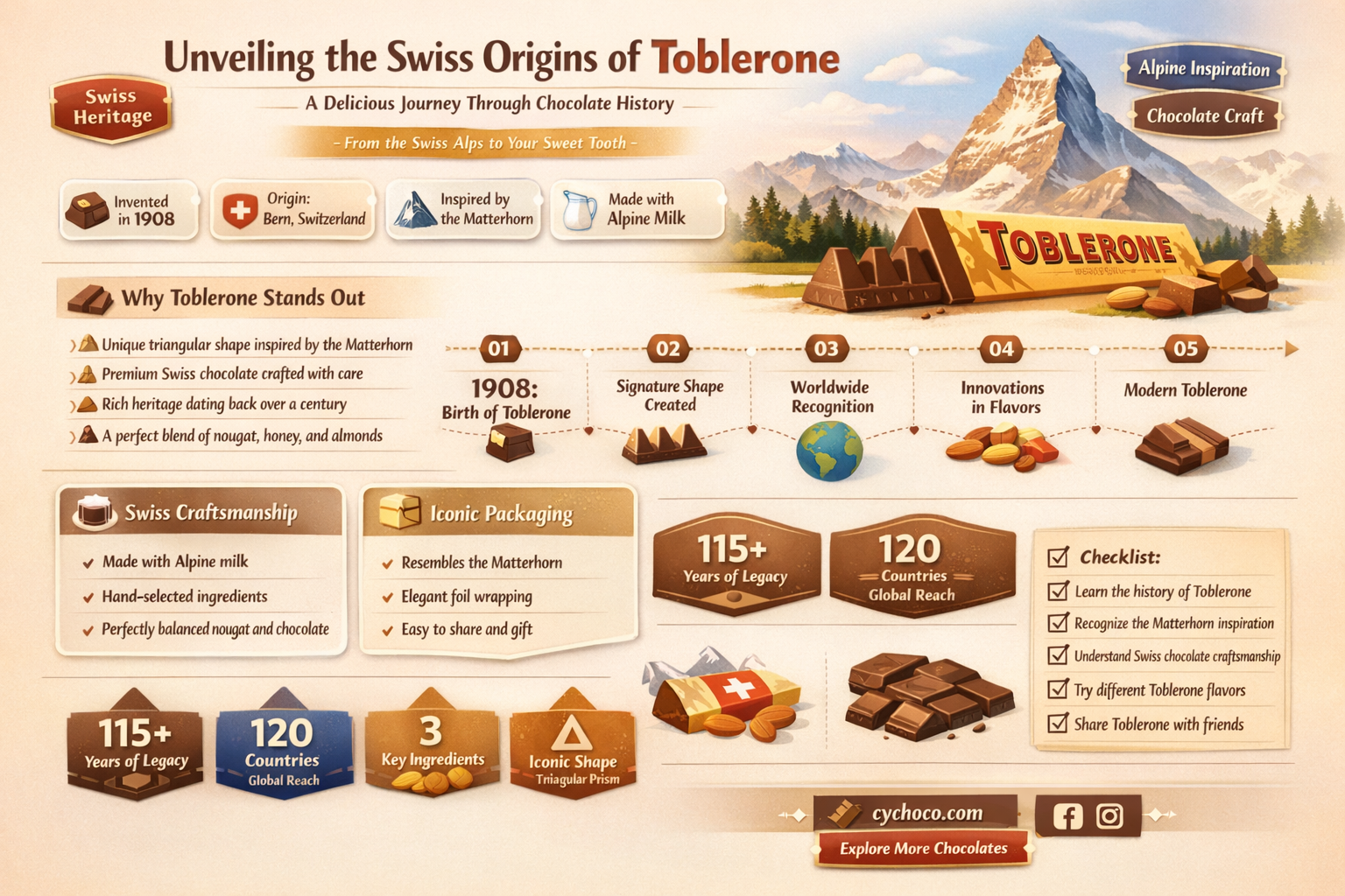 is toblerone chocolate made in switzerland