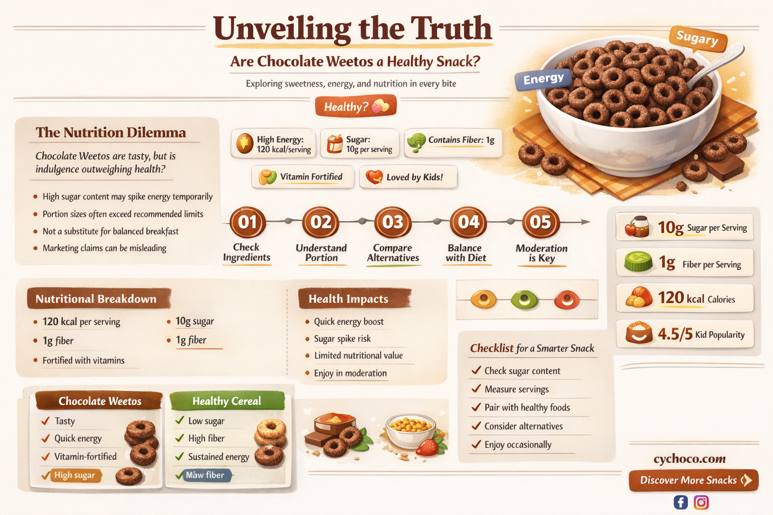 are chocolate weetos bad for you