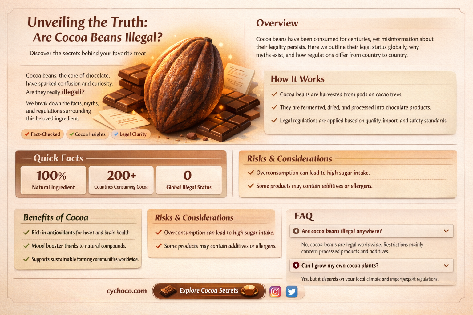 are cocoa beans illegal