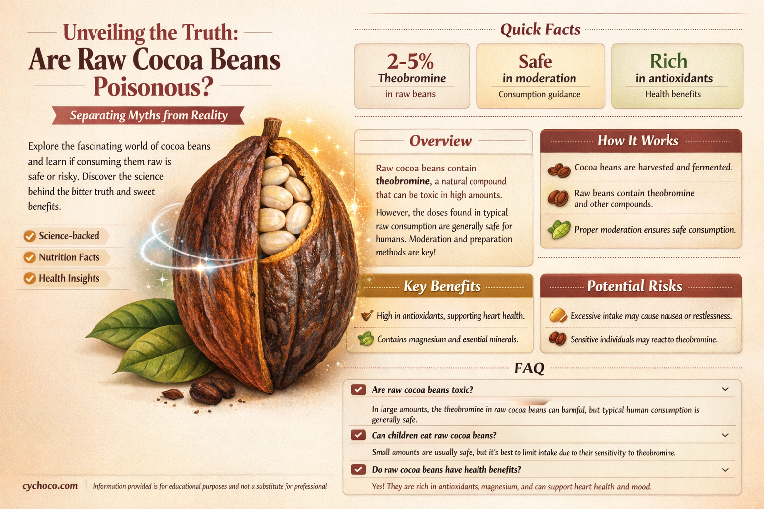 are raw cocoa beans poisonous