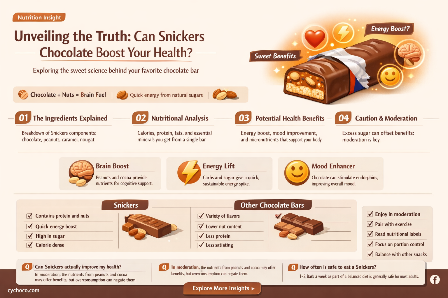 is snickers chocolate good for health
