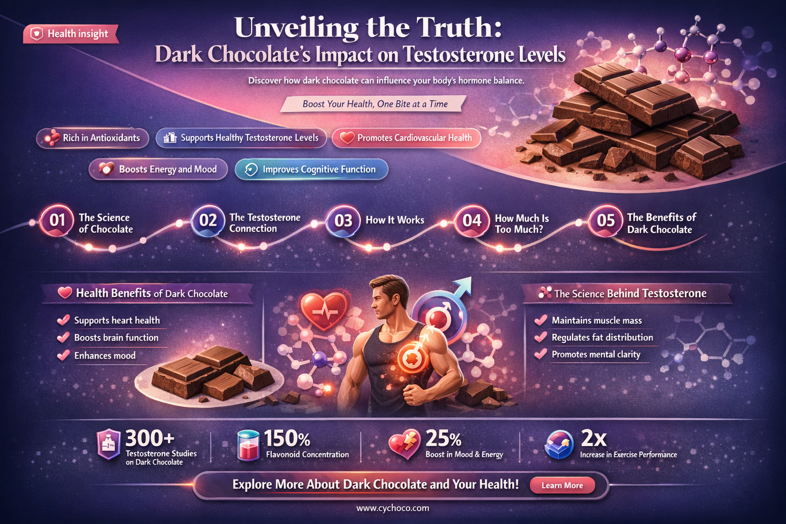 does dark chocolate boost testosterone