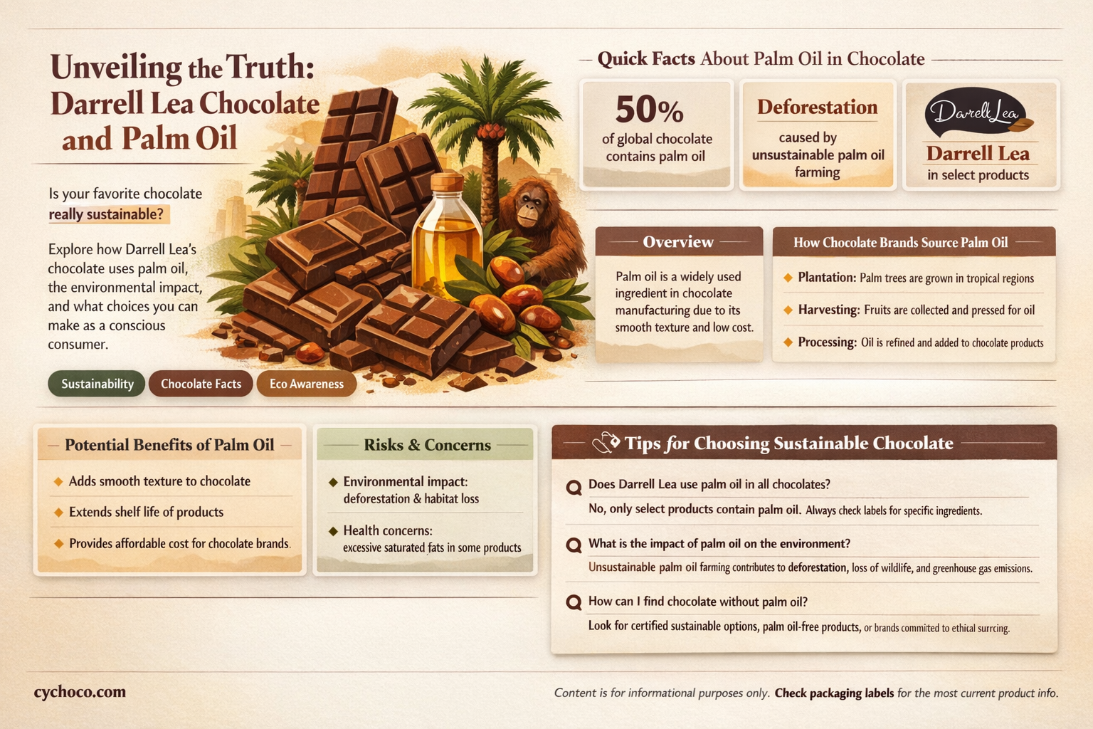does darrell lea chocolate use palm oil
