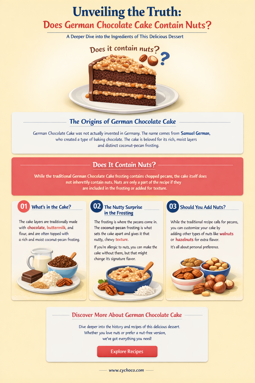 does german chocolate cake have nuts
