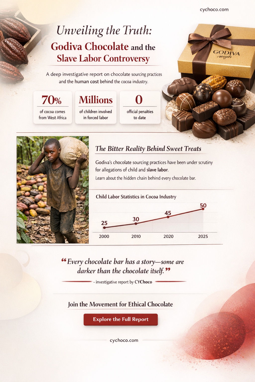 does godiva chocolate use slave labor