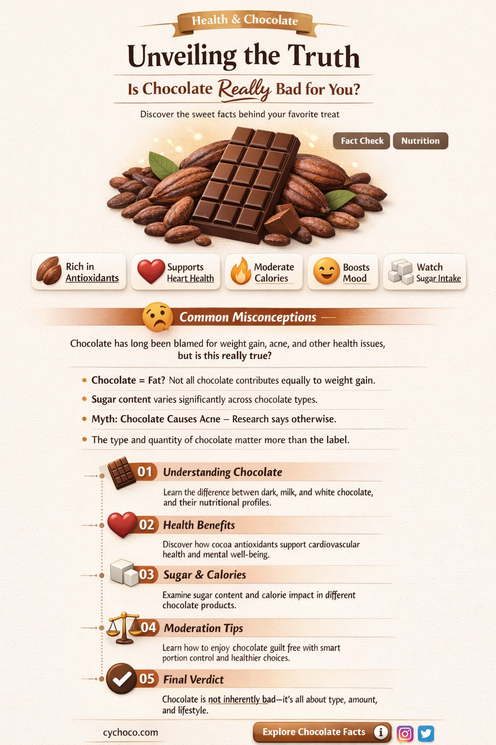 is chocolate bad