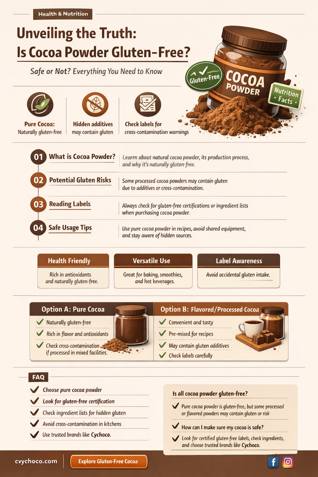 does cocoa powder have gluten