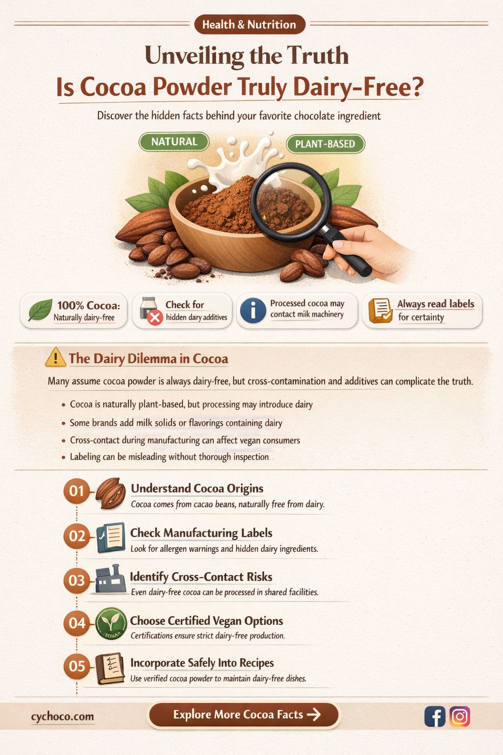 does cocoa powder contain dairy