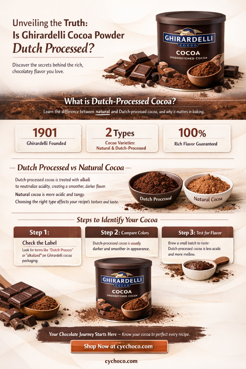 is ghirardelli cocoa powder dutch processed