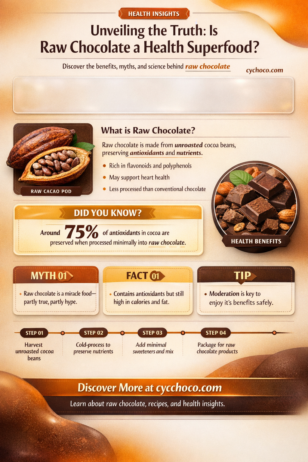 is raw chocolate really good for you