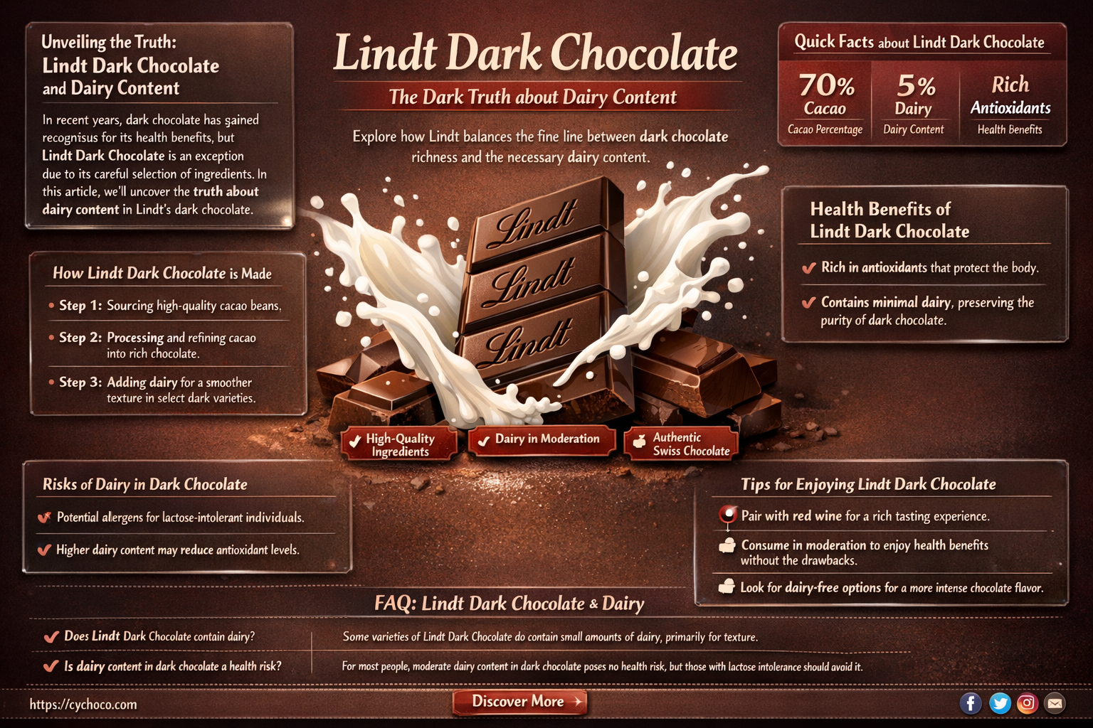 does lindt dark chocolate contain dairy