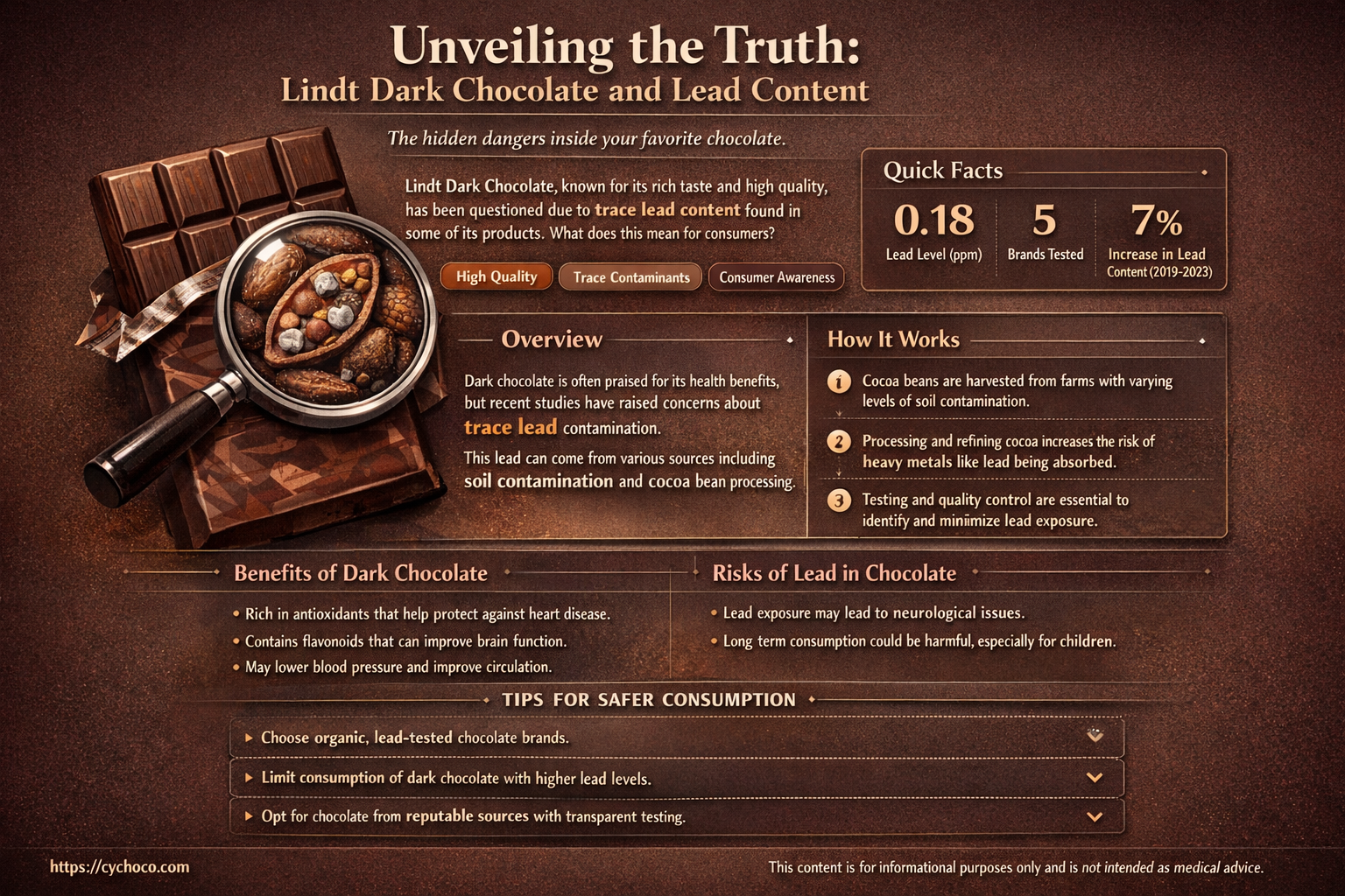 does lindt dark chocolate have lead