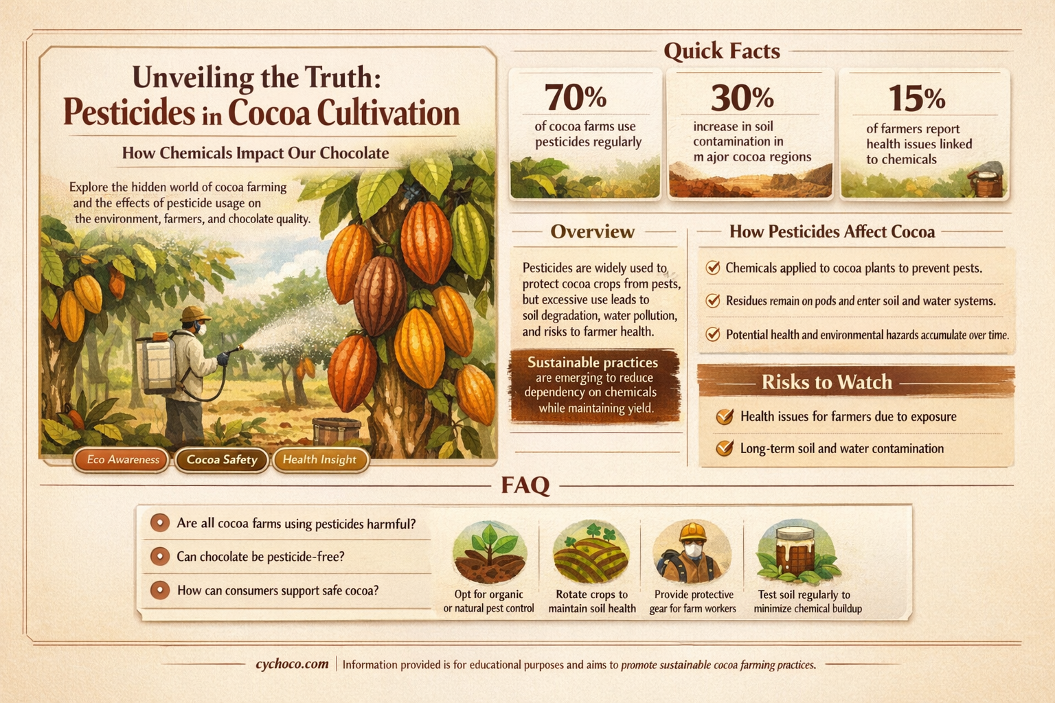 are pesticides used in growing cocoa beans